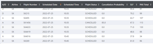 Operational-Forecasting-Flights Operational-Forecasting-UI-Flights