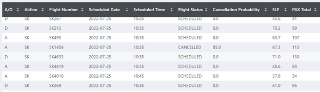 Operational-Forecasting-UI-Flights