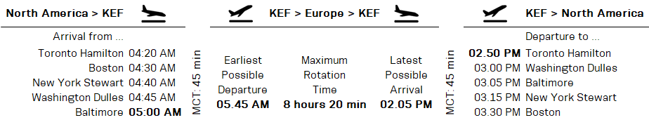 play rotation Baggage-handling-flow-modelling